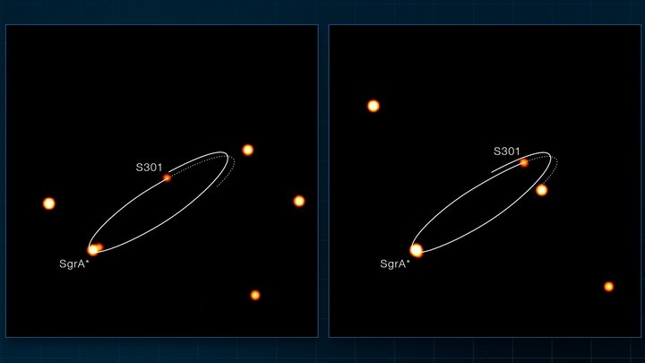 Leuchtende Punkte; um einen von ihnen läuft eine Ellipse.